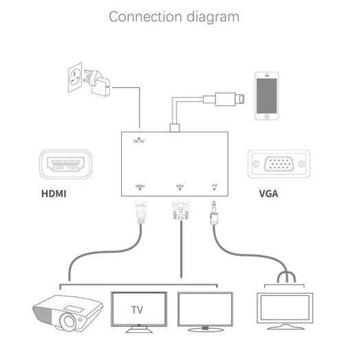 ONTEN OTN-7585C - Lightning to HDMI and VGA Digital AV Display Adapter - Adaptor Smartphone &amp; Tablet dengan Port Lightning ke HDMI &amp; VGA