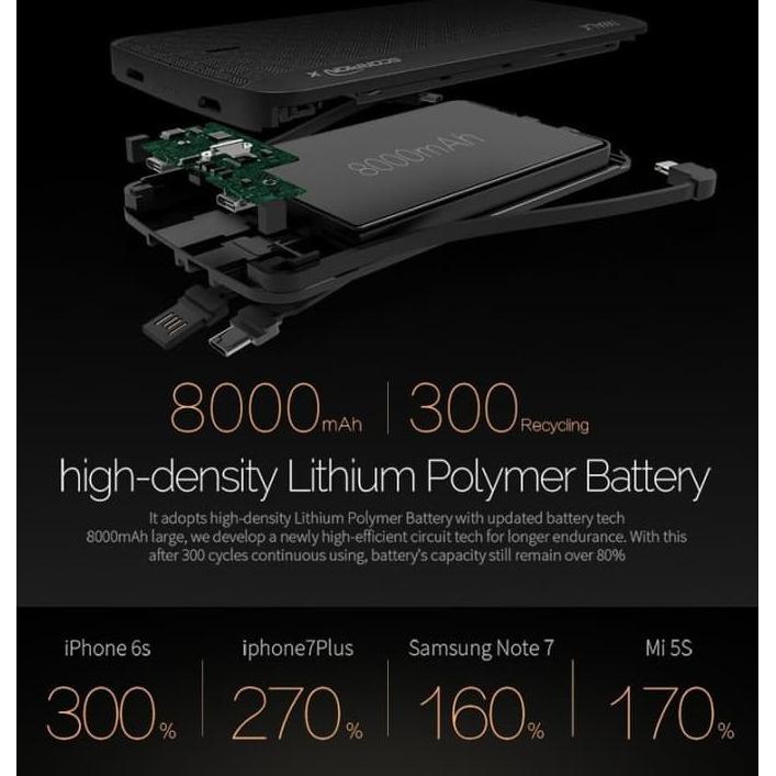 iwalk UBT8000X Scorpion Power Bank 8000mAh