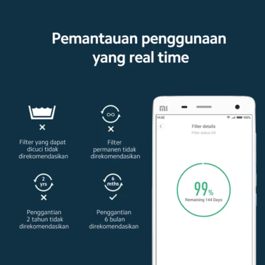 Xiaomi Mi Air Purifier HEPA Filter Pembersih Ruangan
