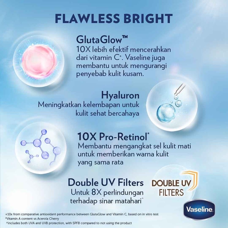 VASELINE Gluta HYA Burst Lotion 200ml 330ml BPOM | Healthy Bright​ Niacinamide Serum UV Lotion Flawless Bright vaseline gluta hya original Vaselline Gluta hya