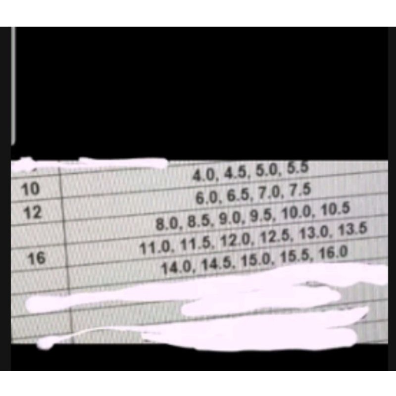 Cincin ring joran surf pasiran harga satuan