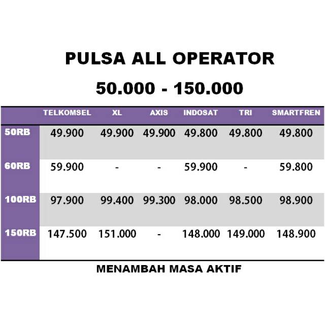 Pulsa Reguler 50rb 100rb 150rb Telkomsel Xl Tri Axis Indosat Pulsa 100rb Pulsa Telkomsel Shopee Indonesia