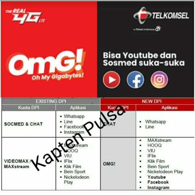 Promo Paket Data Telkomsel Flash Nasional 24 Jam All Jaringan 30