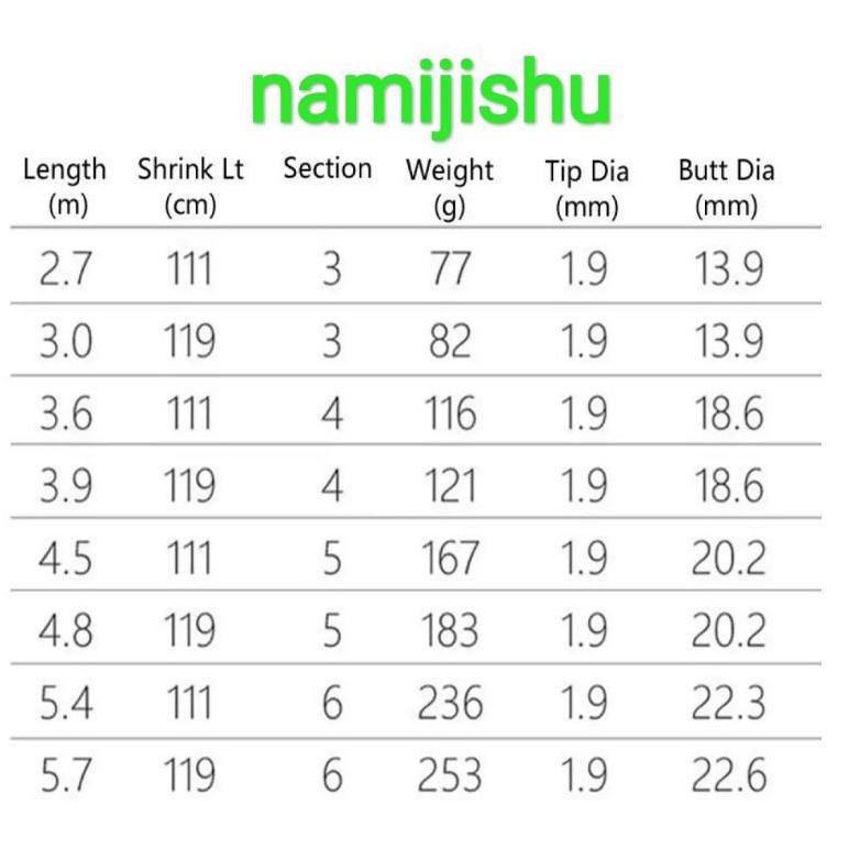 tegek namijishu kaku hard 8h 19t tegek baronang packing pipa pvc + bonus pucukan BnY //Promo Minggu 