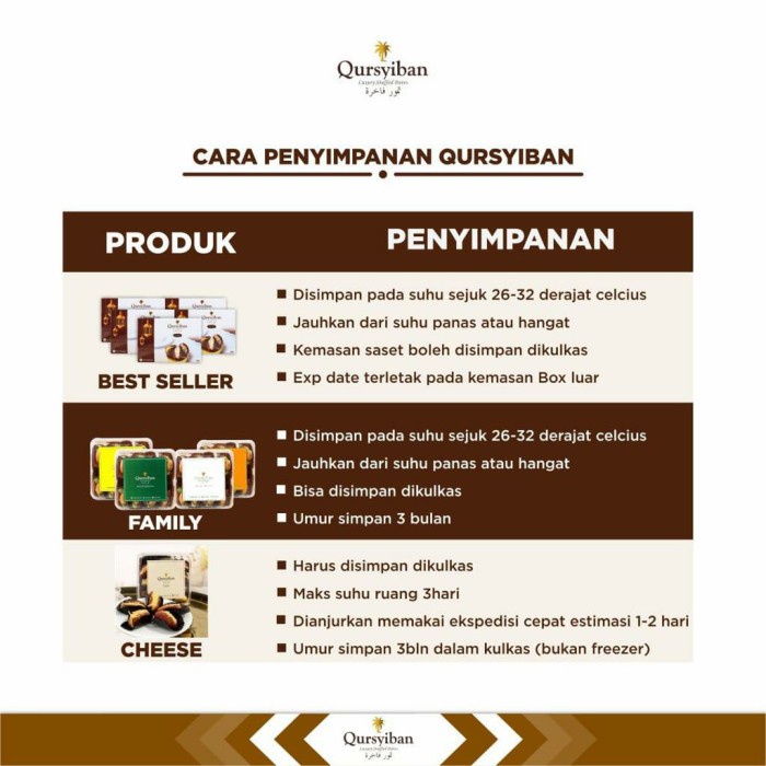 

Bf301Gf Kurma Isi Premium Dates Qursyiban Cheese Family Pack Gdfd601A