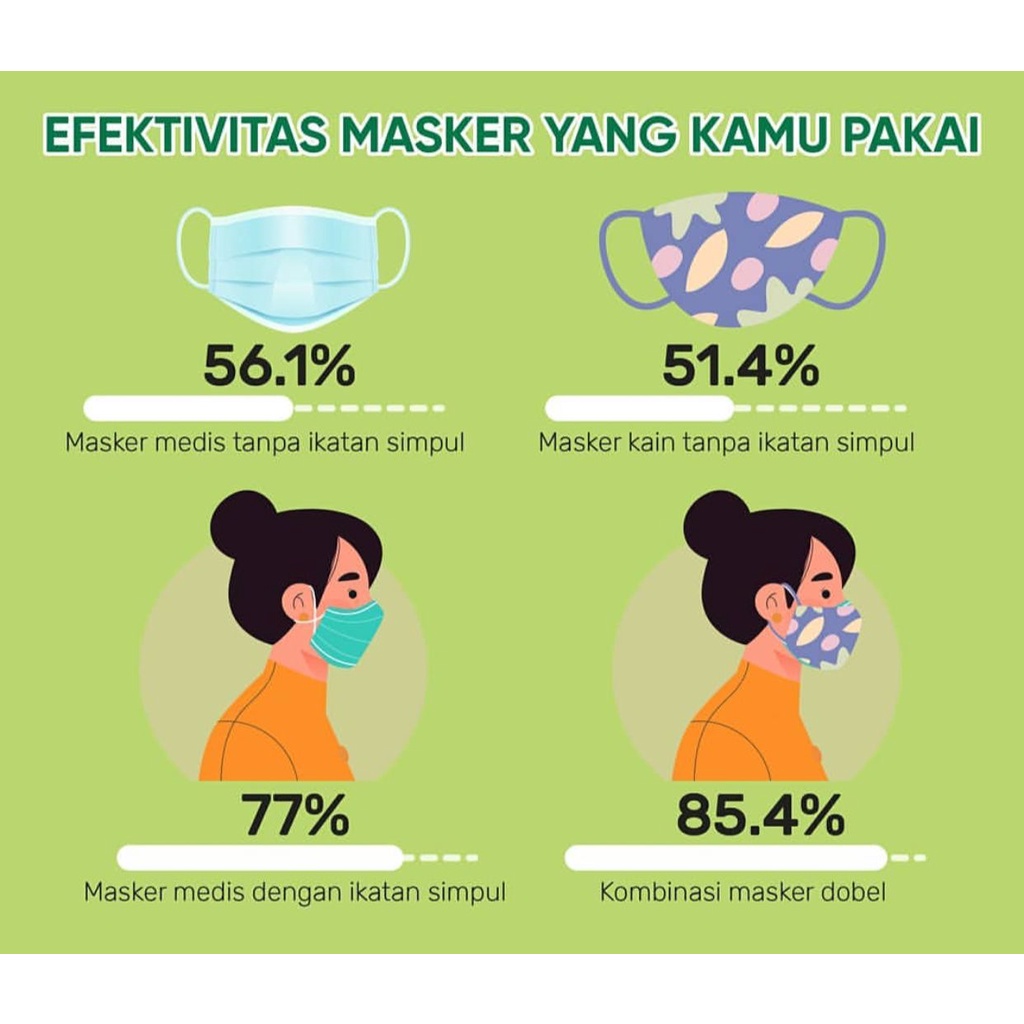 (BISA BAYAR DI TEMPAT) MASKER KAIN DOUBLE MASK MASKER PERLINDUNGAN GANDA LUAR SAJA NON MEDIS ANTI