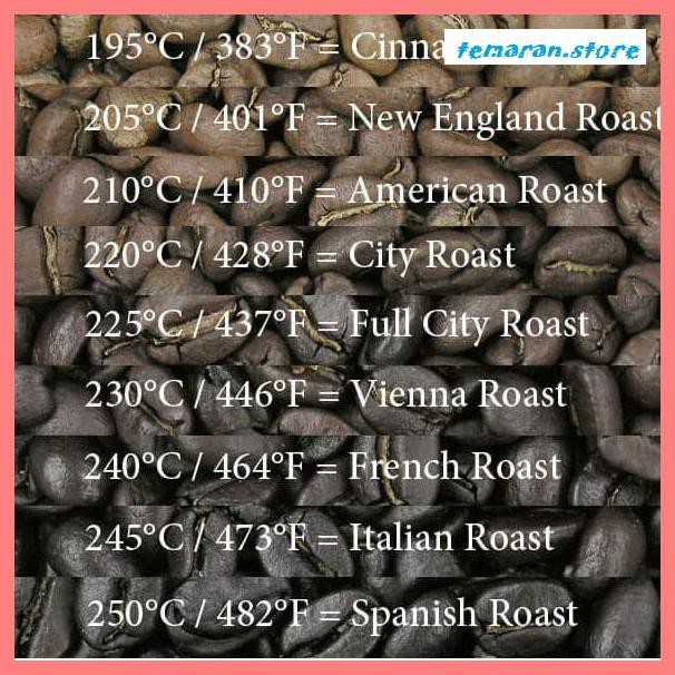 

Kopi- Kopi Arabika Toraja Sapan 250 gram - Biji Utuh -Biji-Kopi.