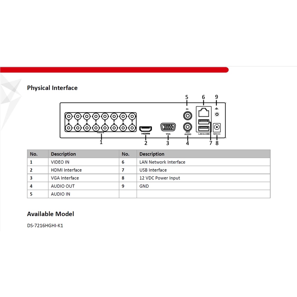 DVR HIKVISION 16 Channel / 16CH DS-7216HGHI-K1 1080p 2MP Bonus Hadiah