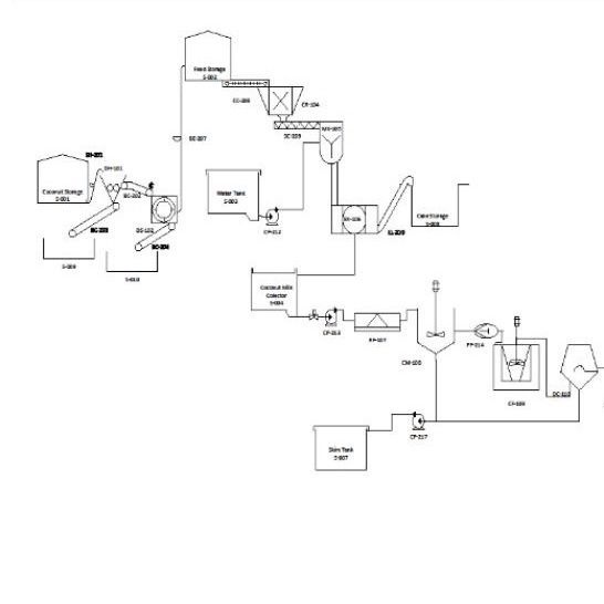 Jual Jasa Buat Edit Process Flow Diagram Piandd Dll Shopee Indonesia