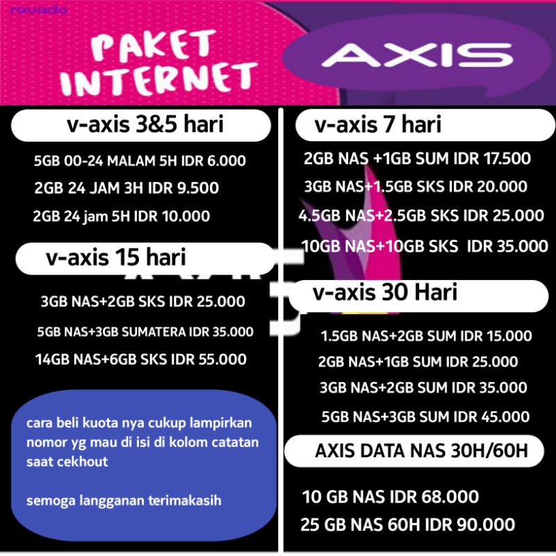 PAKET DATA AXIS 2GB 5H