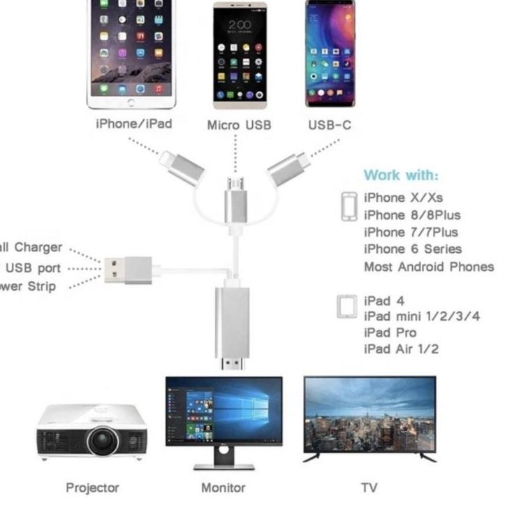 Langsung Beliii.. Promo Kabel MHL 3 in 1 HP Android IOS ke TV HDTV HDMI Micro USB Type C Iphone Ligh