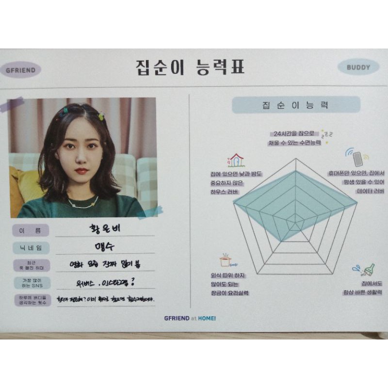 Membership Kit GFriend Homebody Matrix SinB.