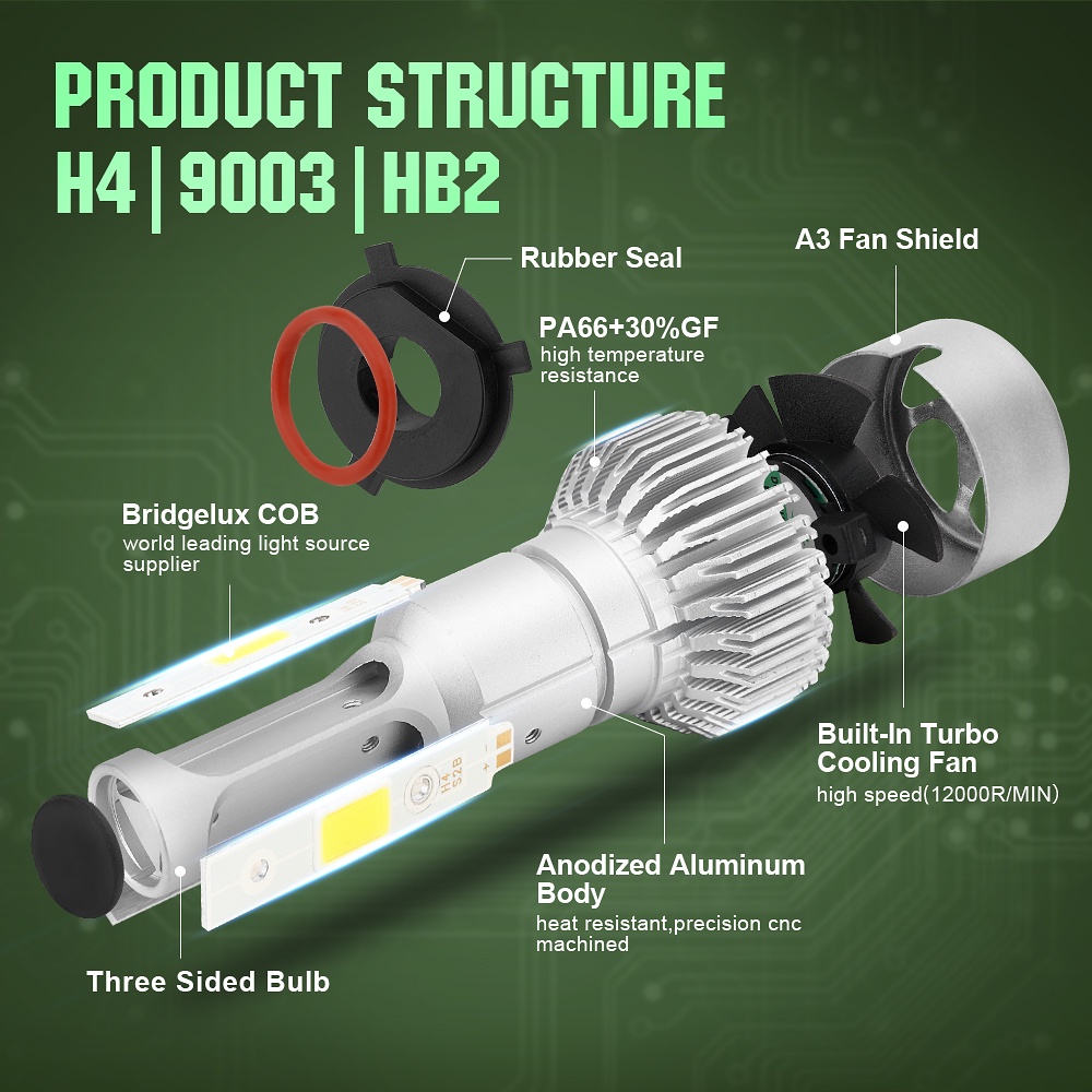 Lampu Mobil S2 LED H4 36w COB HI LO Beam Headlight ADA KIPASNYA  AVANZA XENIA