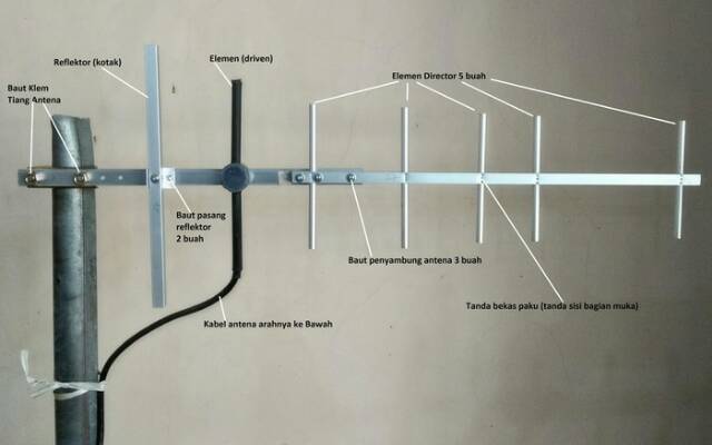 Antena Pigtail Tunggal 7el Yagi 4g 850 Smartfren Gsm 3g 900 Evdo 800 Shopee Indonesia