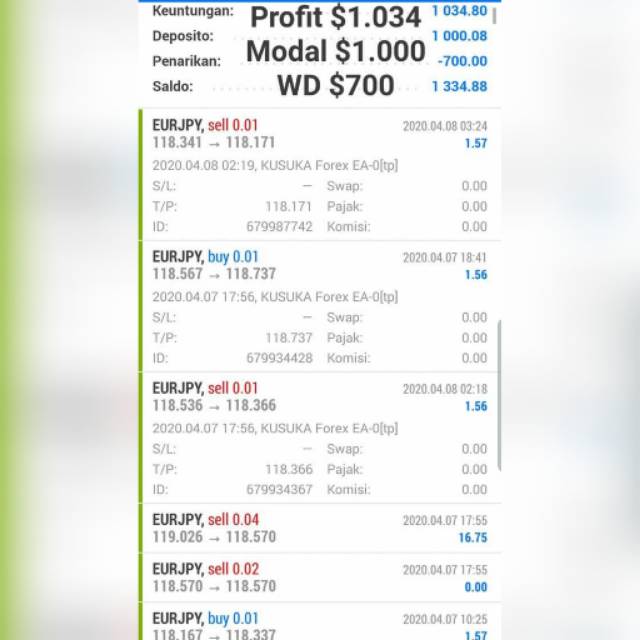 Robot Trading Forex Ternak Dollar PROMO buy 1 akun FREE 1 akun