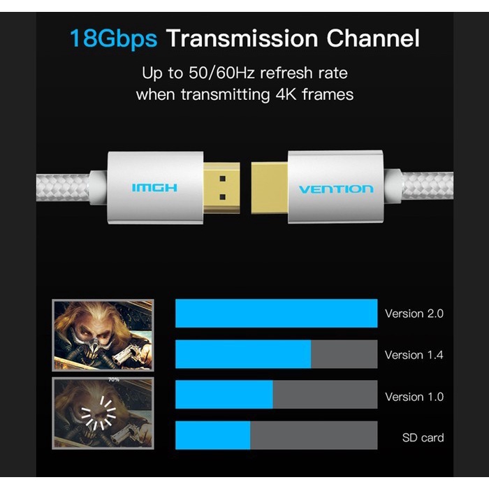 Vention Kabel High Speed Cotton Braided HDMI 4K Cable 15m Male