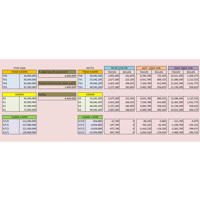 ✔TERBARU Payroll Software BPJS dan PPH format excel - Free blanko slip gaji