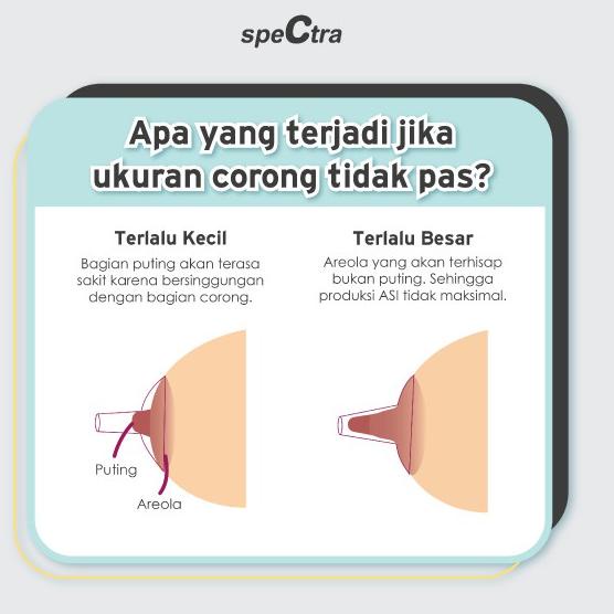 Spectra Corong Pompa ASI ELEKTRIK (XS,S,M,L)