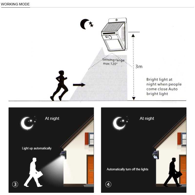 Lampu Solar Sensor Gerak Weatherproof 460 Lumens 6500K / Lampu Outdoor Tenaga Surya Otomatis Tahan 24 Jam Untuk Jalan Anti Air / Lampu Solar LED Taman Pencahayaan Luar Ruangan Sensor Gerak / Lampu Hias Jalan Halaman Anti Karat / Lampu Taman Murah Original