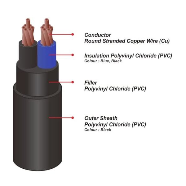 Kabel Listrik NYY 2x10mm2 PULUNG ( 2x10mm 2x10 mm 2 x 10 mm2 )