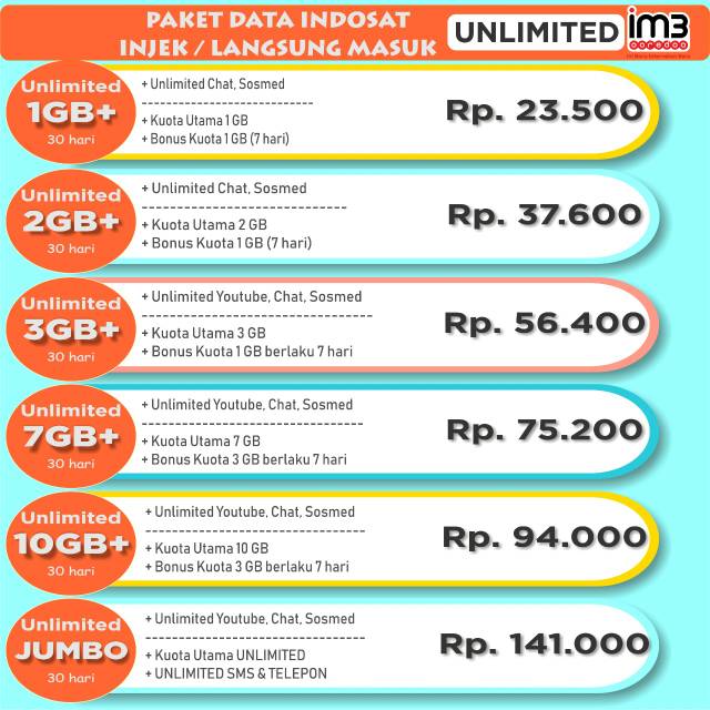 Injek Paket Im3 / Paketan sms yang sekarang pakai masa ...