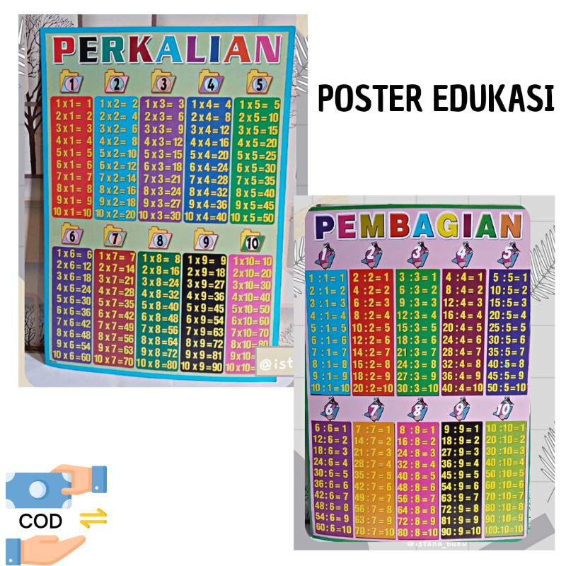 Jual Paket Poster Edukasi Perkalian Pembagian Pertambahan Pengurangan