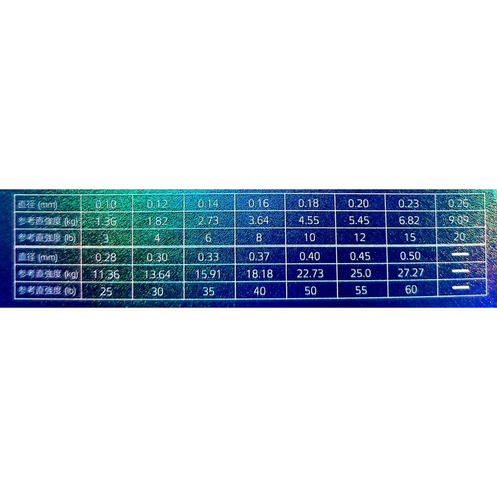 SENAR UTECATE NYLON FLUORO COATING