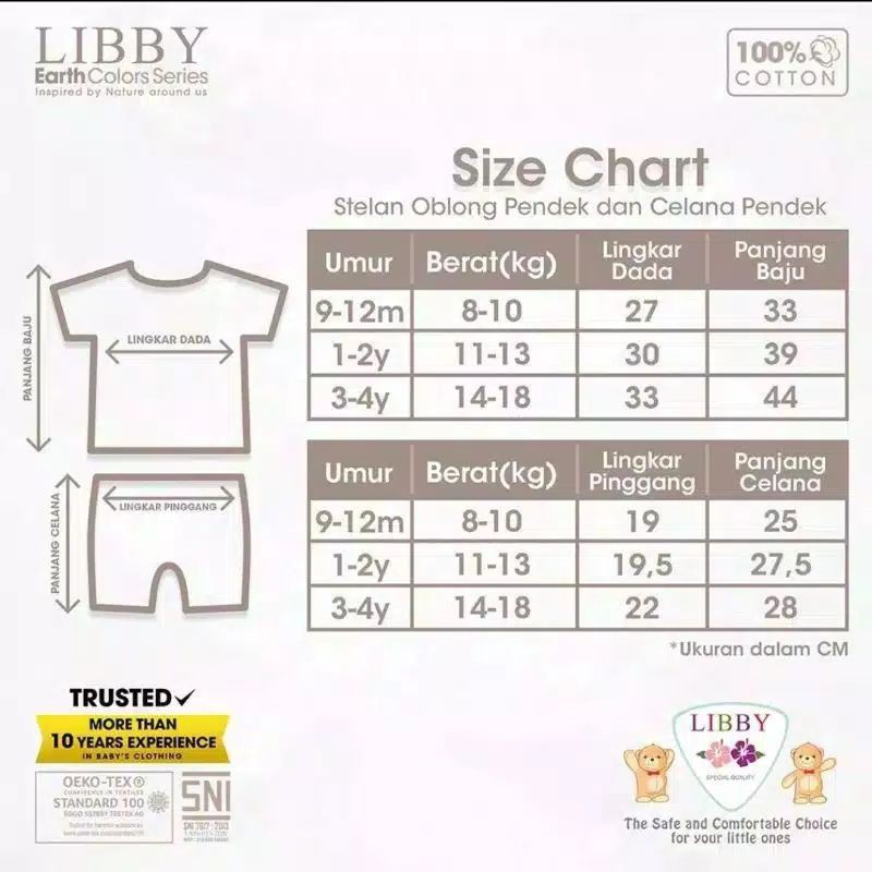 LIBBY EARTH SERIES Setelan Oblong / Baju Anak / Baju Bayi  (1Stel/pack)