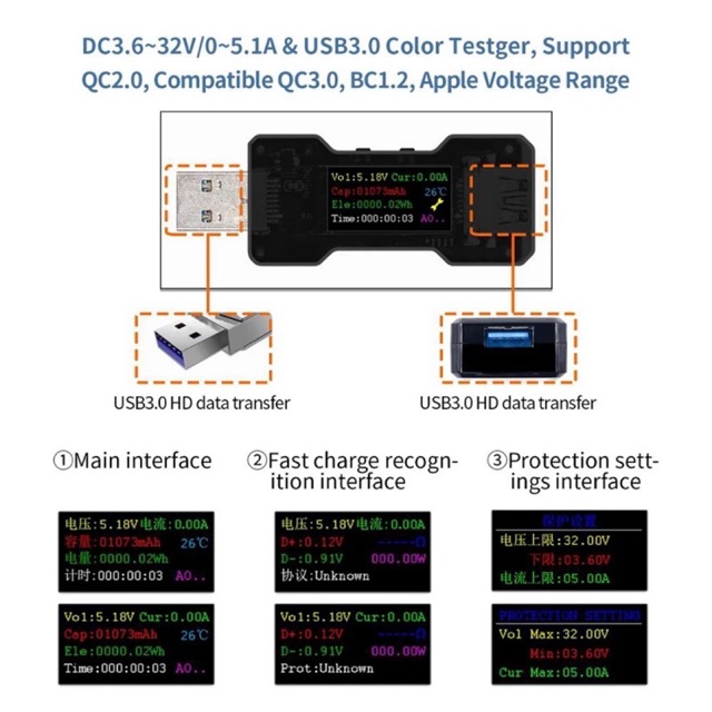 FN18 USB Tester DC Digital Voltmeter Ampermetro Current Voltage Detector Power Bank Charger