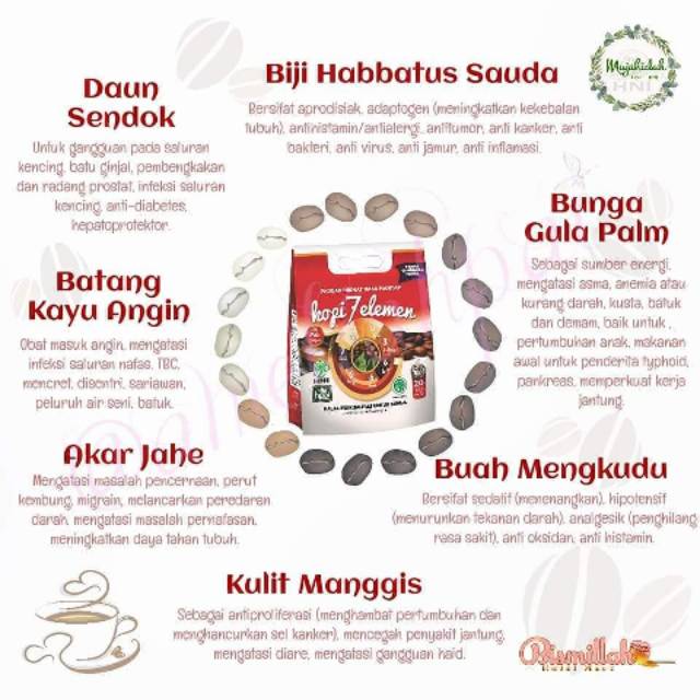 

Kopi 7 Elemen