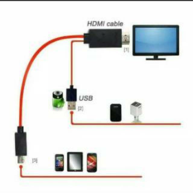 Kabel handphone ke tv HDMI MHL micro usb ke HDMI / HDTV murah meriah mantap