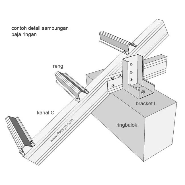 Truss Reng Baja  Ringan  Aplus 0 5 6m Rangka Atap Rumah 