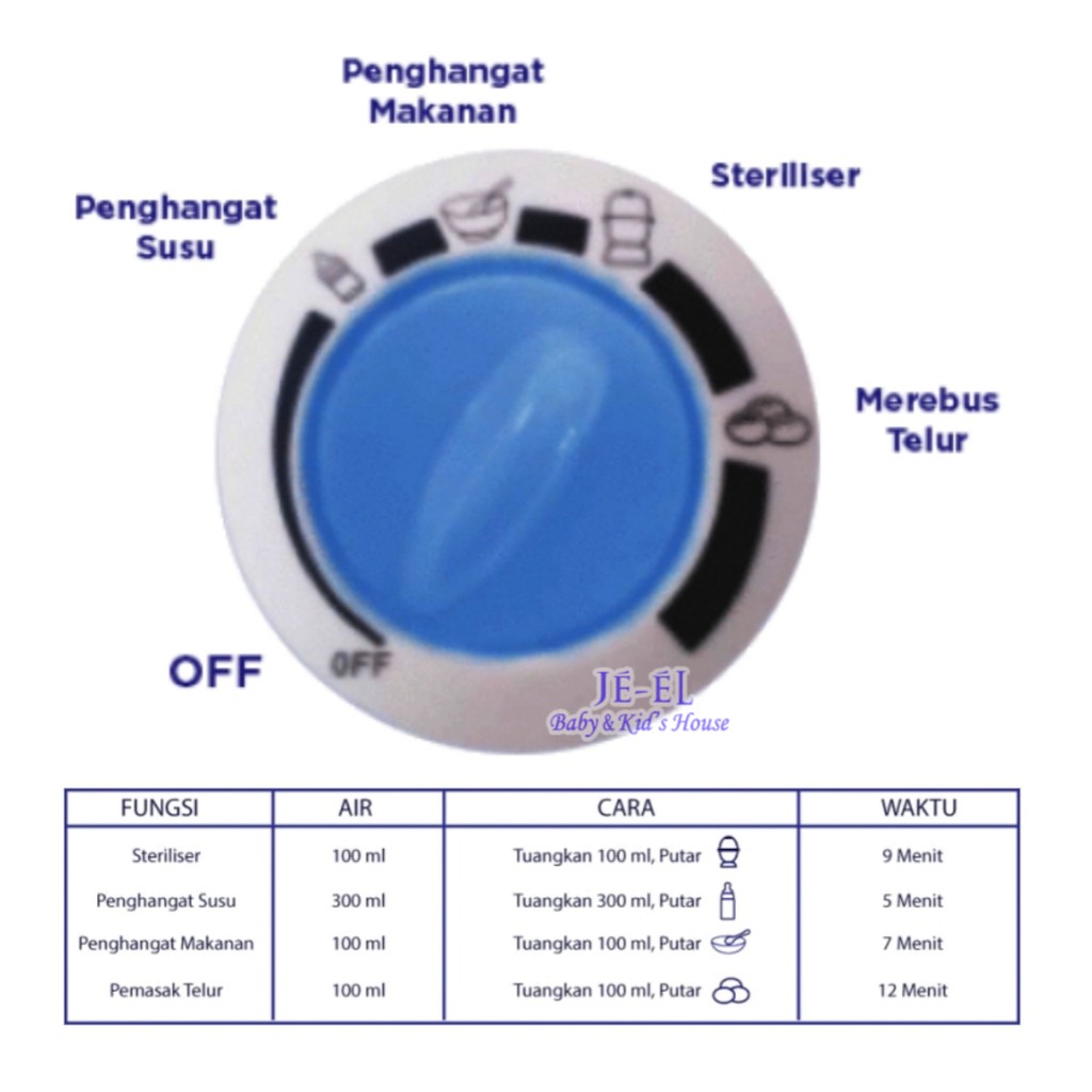 Baby Safe Multi Function Bottle Sterilizer LB309/Baby Safe Pensteril  Botol Susu Mmulti Fungsi LB309