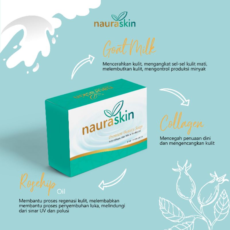 NAURASKIN BEAUTY SOAP | SABUN MUKA UNTUK JERAWAT | SABUN PEMBERSIH WAJAH