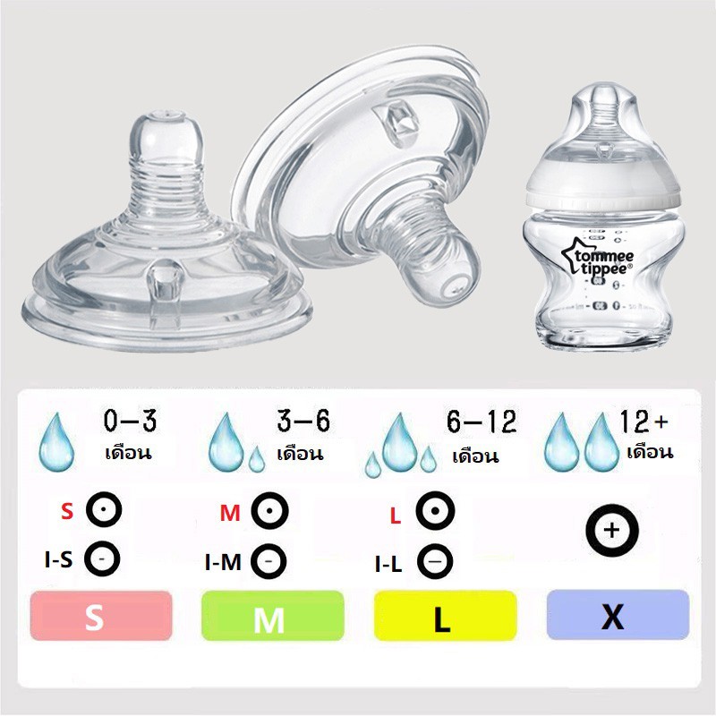 Poleey TOMMEE TIPPEE Teat Puting Pupici PIGEON Wide Neck Bottle Pacifier (Anti Colic)