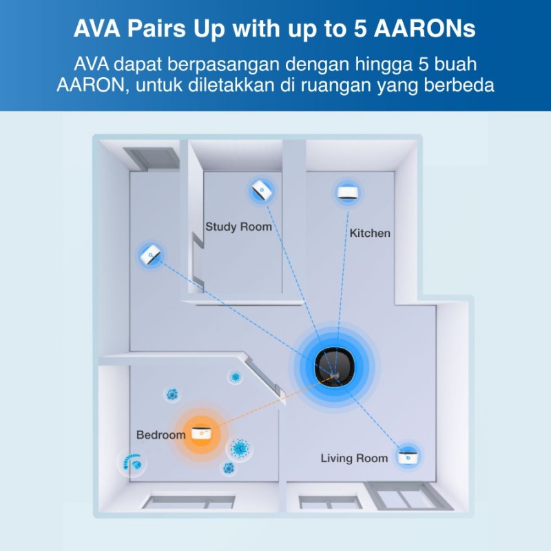 Ecovacs AIRBOT AVA Air Purifier Portable Robot Pemurni Udara Portabel