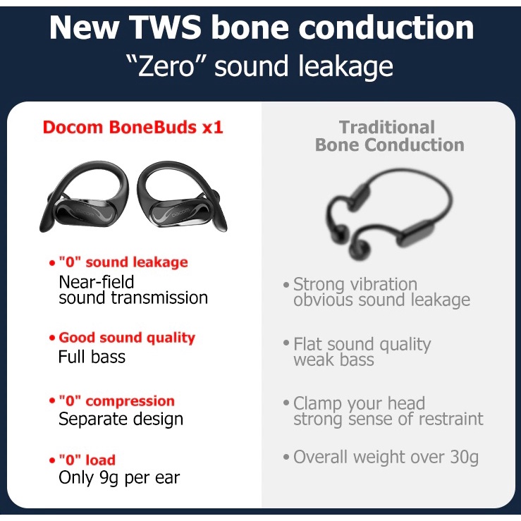 DACOM BoneBuds X1 - TWS Bluetooth 5.3 Bone Conduction Earphone