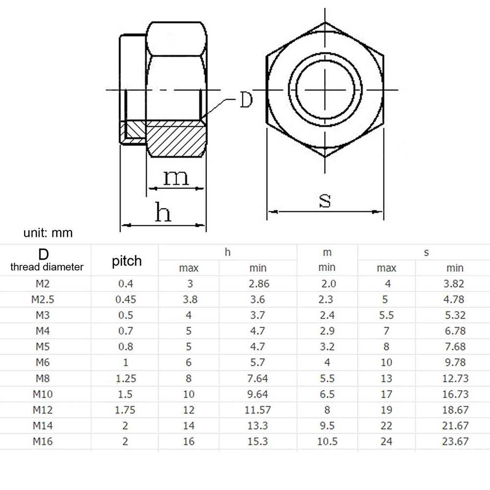 TD - PKK HZYUEGOU Mur Self Locking Hex Insert Lock Nut M3 25 PCS - SSM3