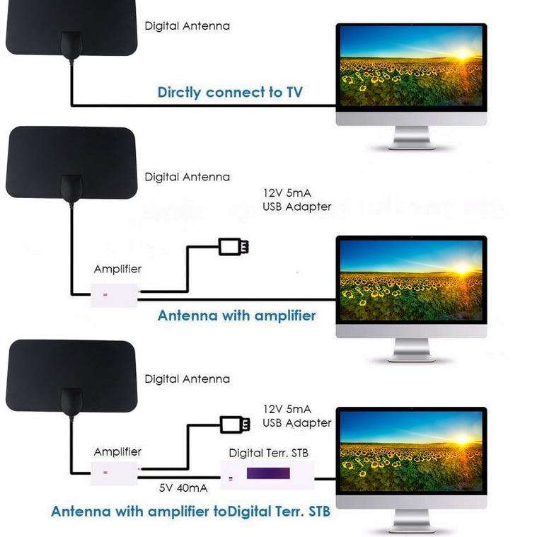 LYW Taffware Antena HD Clear Vision 4K Antena TV Dalam yang Bagus Antena TV LED Indoor Antenna TV Te