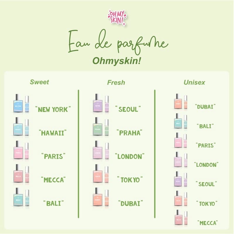 PARFUM TRAVEL - PARFUME GEAMOORE OHMYSKIN Roll On Parfume 5ml BPOM - Women Series