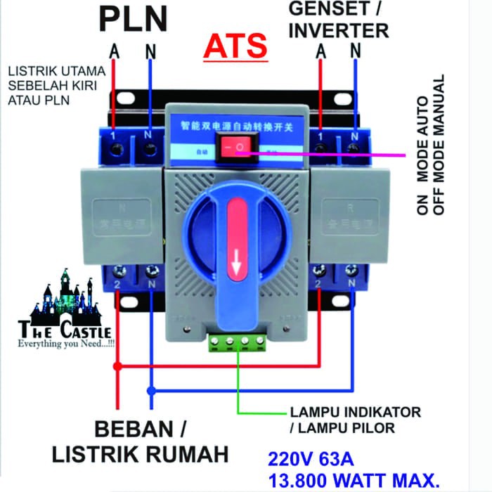 Automatic transfer switch ATS 2P 63A Otomatis PLN ke Genset