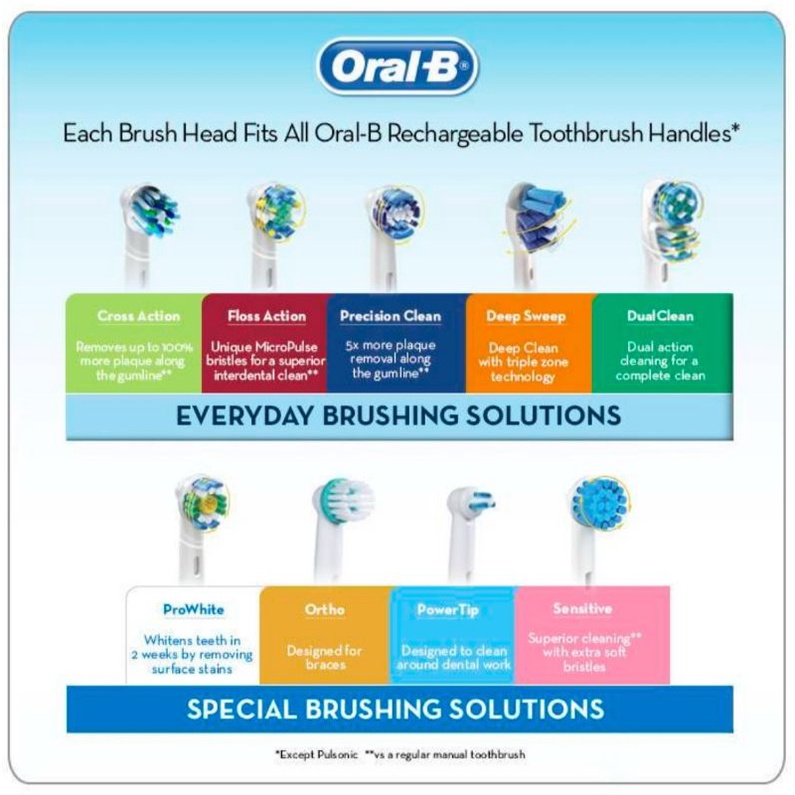 (Harga Per Pcs) REFILL Sikat Gigi Elektrik Oral B Braun ORIGINAL / Oral B Replacement Head (H)