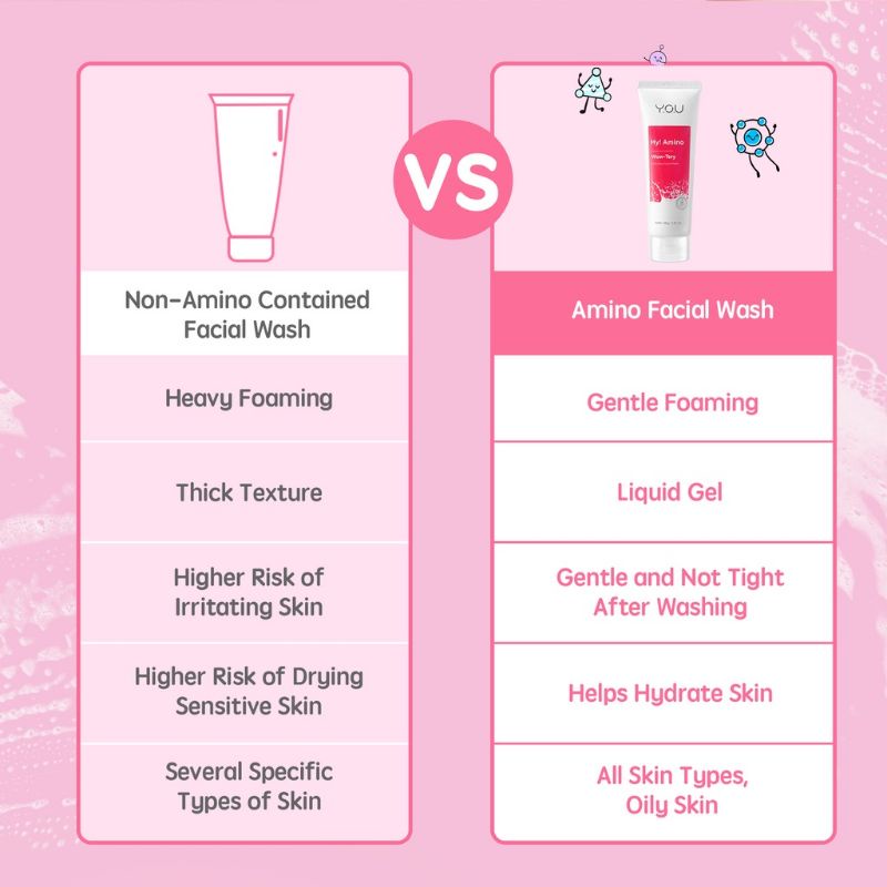 You Hy! Amino Wow-Tery Hydrating Facial Wash You Sabun Cuci Muka You Whitening Glowing