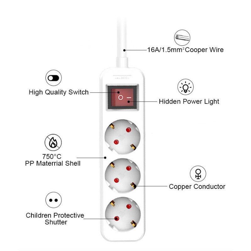 BRIGHT Stop Kontak Colokan + Kabel 3,4,5 Lubang Kabel 1,5 Meter