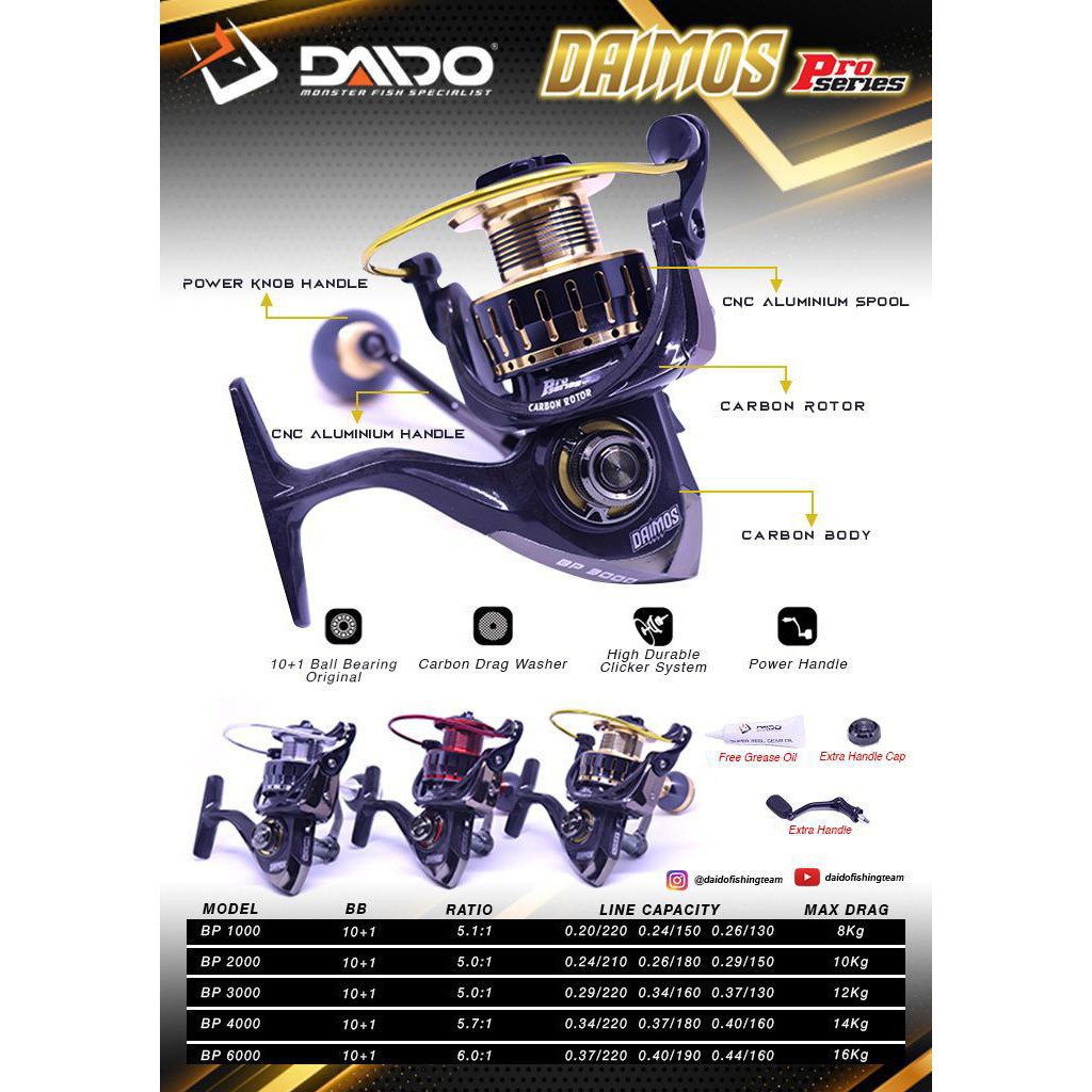 Reel Pancing Daido Daimos Pro Series Carbon Body 1000 2000 3000 4000 6000 Power Handle