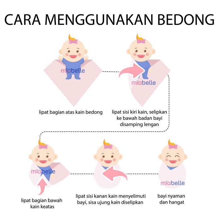 Miabelle Bedong Bayi - Swaddle Wrap (4pcs)