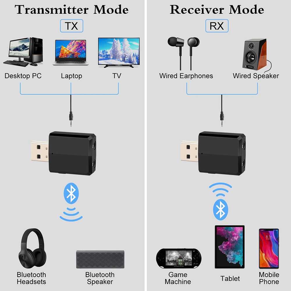 Goojodoq USB Dongle Bluetooth 5.0 Transmitter Receiver Dongel Speaker Headphone Audio Koneksi Wireles Bluetooth Berkualitas