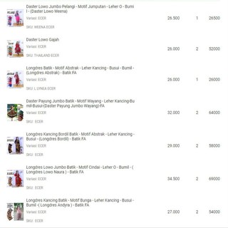 Harga Bersahabat Setelan Lengan Pendek Batik Motif Harga Bersahabat Setelan Lengan Pendek Batik Motif