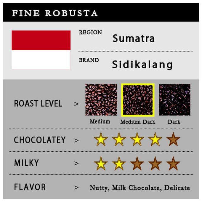 

1 KG - Sidikalang - Fine Robusta Coffee - Kopi Bluelion - BIJI