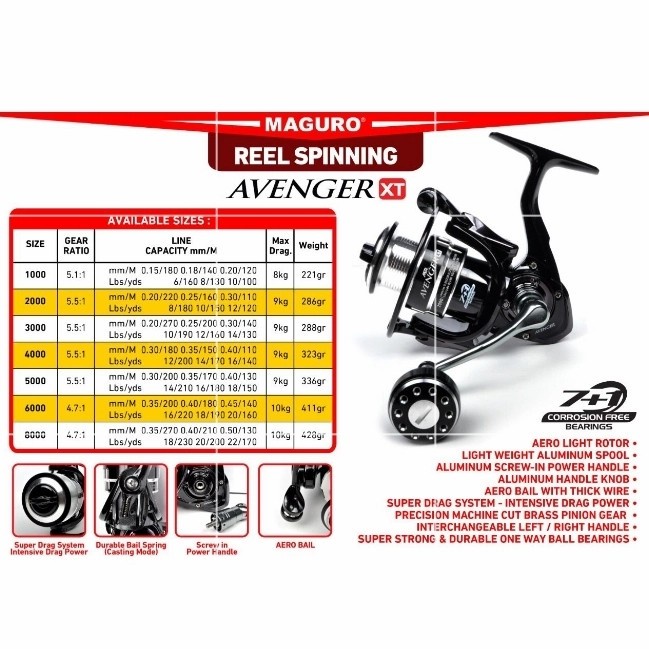 Reel Pancing MAGURO AVENGER XT Power Handle